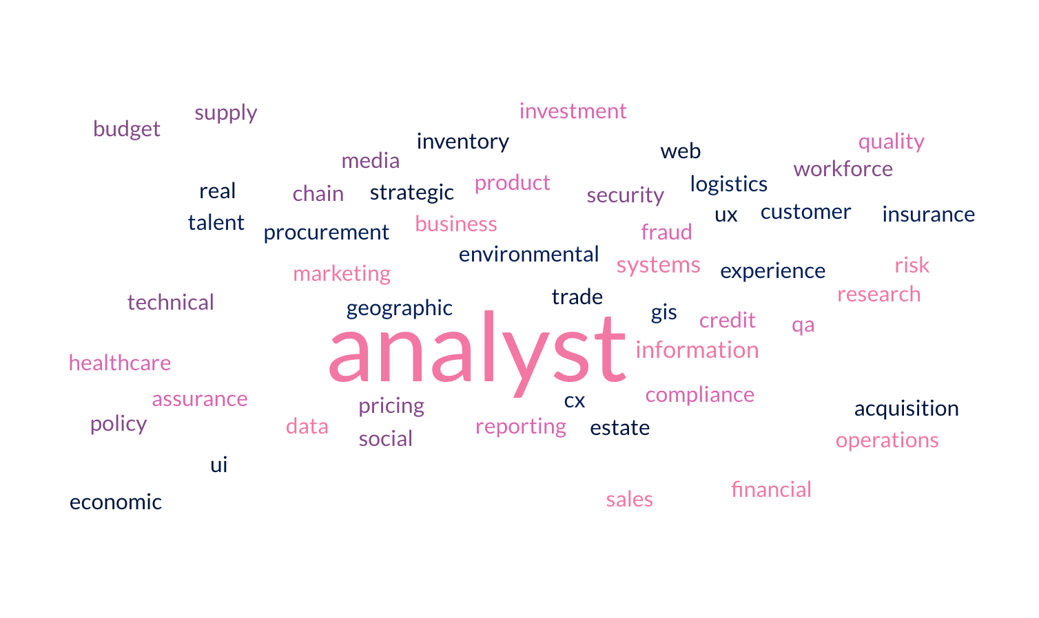  The Overuse of ‘Analyst’ in the Modern Job Market